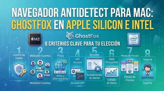 Navegador antidetect para Mac
